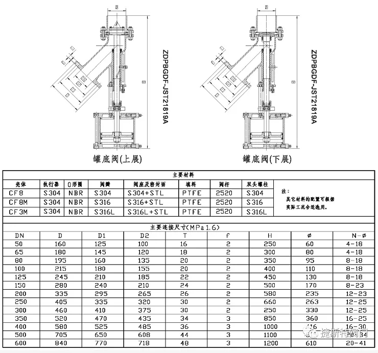 福建捷斯特閥門(mén)制造有限公司