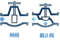 福建捷斯特閥門(mén)制造有限公司